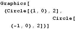 Graphics[{Circle[{1, 0}, 2], <br />         &nb ... bsp;            Circle[{-1, 0}, 2]}]